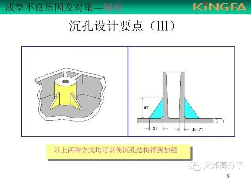 如何解决制品缩痕问题，真的很实用（金发内部教材）