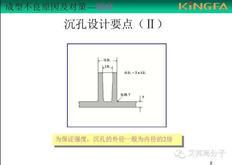 如何解决制品缩痕问题，真的很实用（金发内部教材）