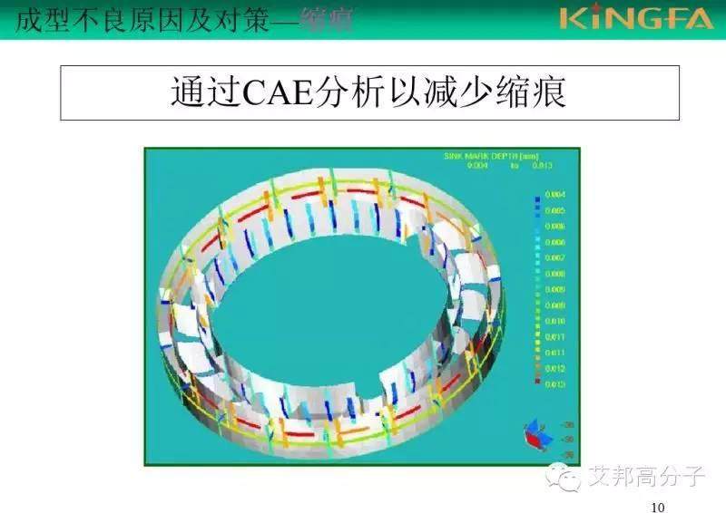 如何解决制品缩痕问题，真的很实用（金发内部教材）