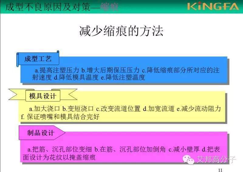 如何解决制品缩痕问题，真的很实用（金发内部教材）