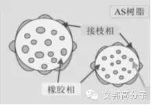 ABS與ASA一字區別，性能差異有多大？