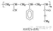 ABS與ASA一字區別，性能差異有多大？