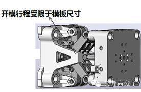 为何二板注塑机广受青睐？7大优势告诉你