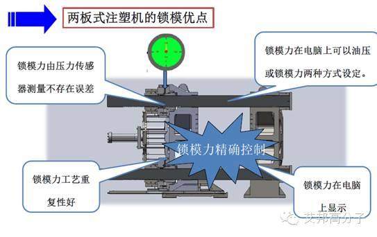 为何二板注塑机广受青睐？7大优势告诉你