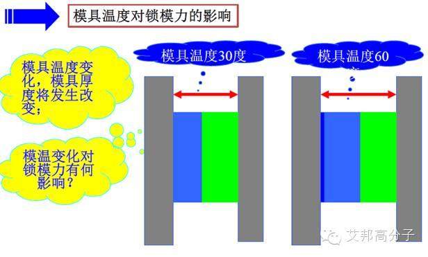 为何二板注塑机广受青睐？7大优势告诉你