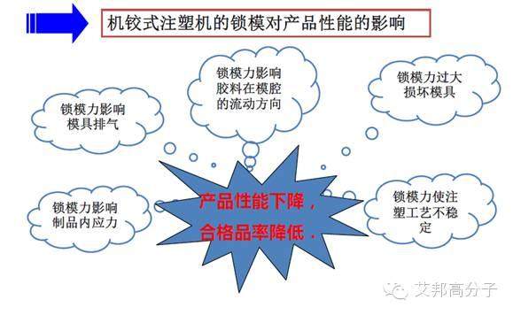 为何二板注塑机广受青睐？7大优势告诉你