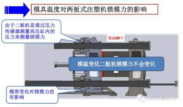 为何二板注塑机广受青睐？7大优势告诉你