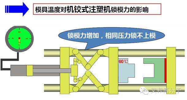 为何二板注塑机广受青睐？7大优势告诉你