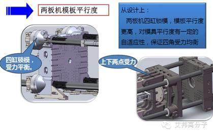 为何二板注塑机广受青睐？7大优势告诉你