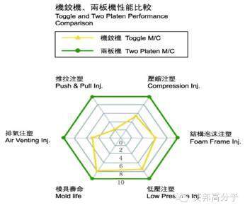 为何二板注塑机广受青睐？7大优势告诉你