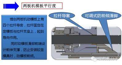 为何二板注塑机广受青睐？7大优势告诉你