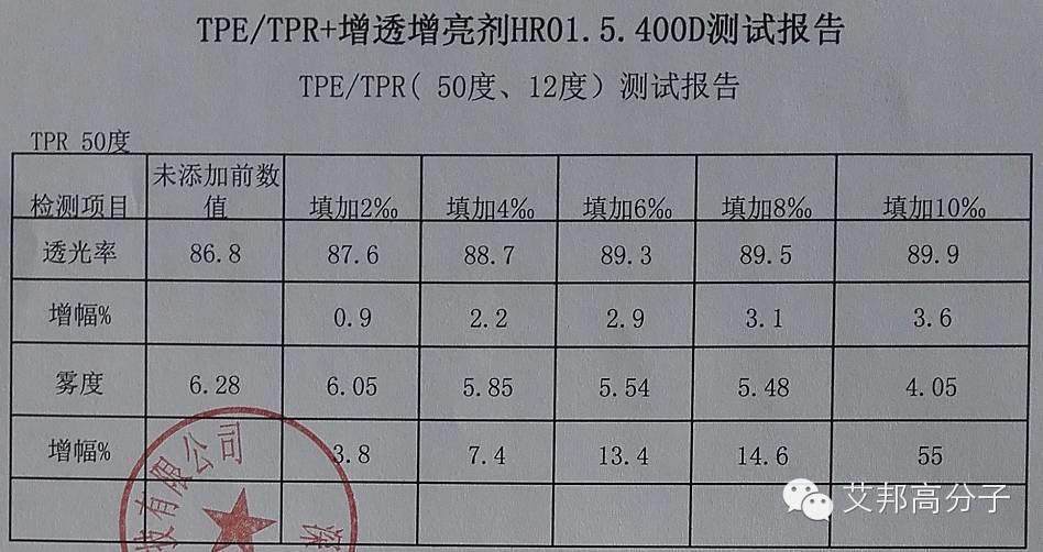 TPE如何增透增亮？