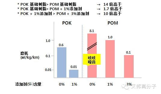 新型聚合物POK聚酮的介绍