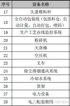 超經(jīng)典解說：改性塑料的生產(chǎn)流程（做改性必看！）