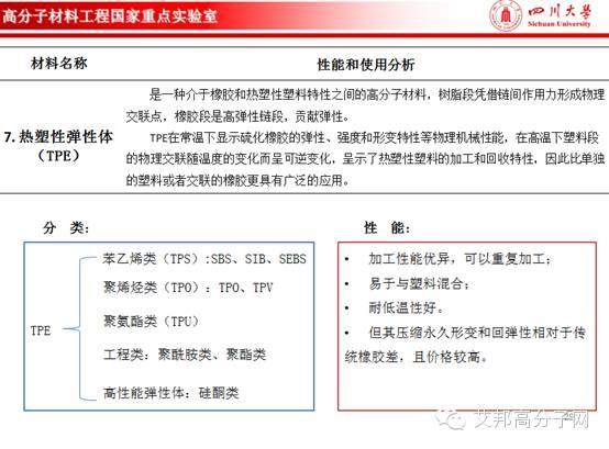 认得这四十家TPE相关公司，您就是业内专家！