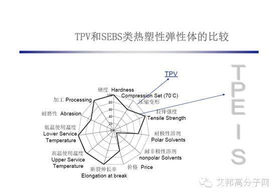 认得这四十家TPE相关公司，您就是业内专家！