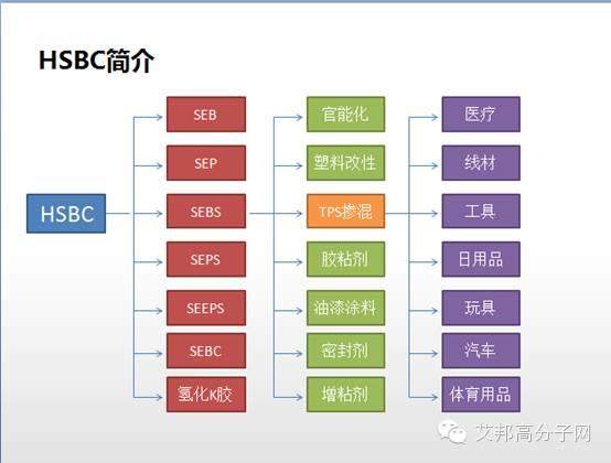 认得这四十家TPE相关公司，您就是业内专家！