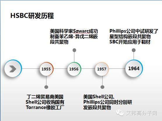 认得这四十家TPE相关公司，您就是业内专家！