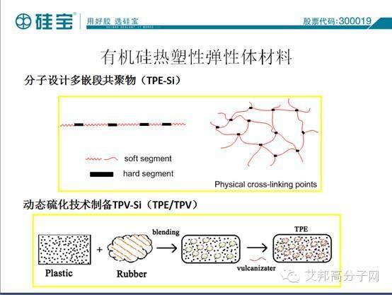 认得这四十家TPE相关公司，您就是业内专家！