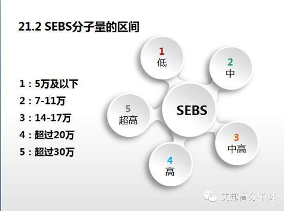 认得这四十家TPE相关公司，您就是业内专家！