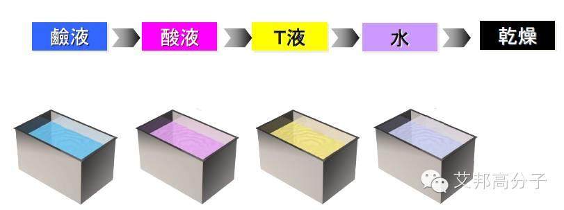 【視頻】NMT一體成型技術，不僅僅用在手機上