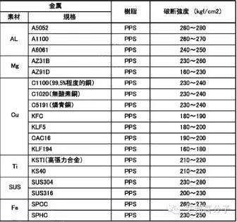 【视频】屌炸天！NMT纳米注塑成型，锤不掉的金属塑料完美结合！华为、小米、三星、OPPO、VIVO、魅族都在用！