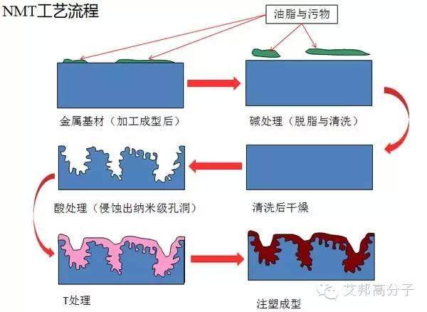 【视频】屌炸天！NMT纳米注塑成型，锤不掉的金属塑料完美结合！华为、小米、三星、OPPO、VIVO、魅族都在用！