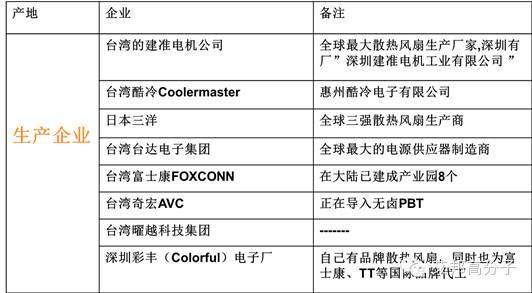 一文看懂PBT材料的行業應用