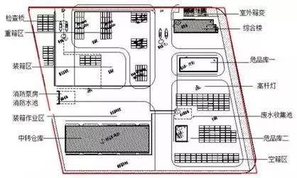 天津事故不再重演！塑料廠請警醒，這些安全細節一定要做到位