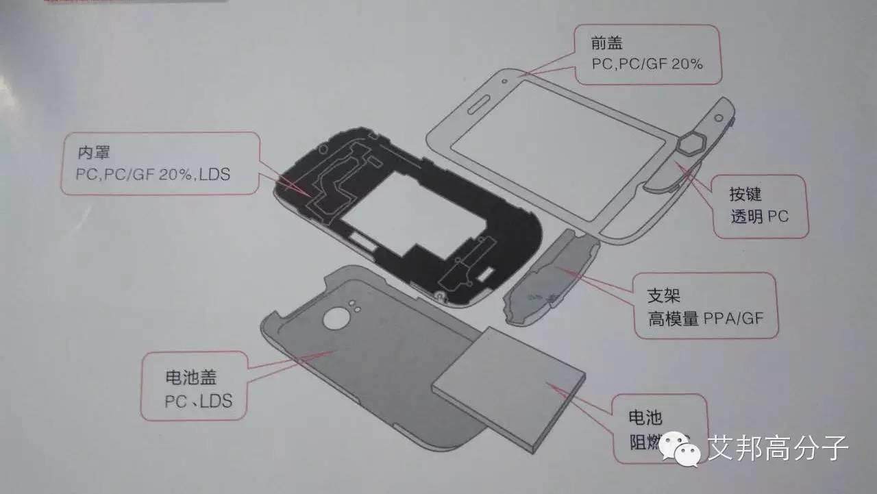 做手機塑膠外殼的老板為什么接不到單？（深度好文）