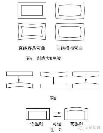 注塑成型缺陷之：翹曲、彎曲和扭曲