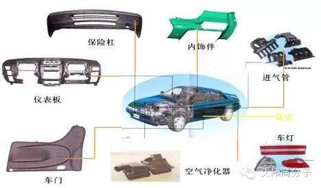 【支招】Moldflow在汽車部件應用中的經典案例，快來學習一下