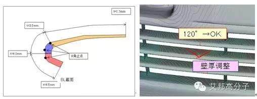 【支招】Moldflow在汽車部件應用中的經典案例，快來學習一下