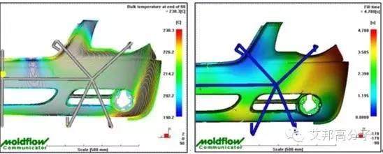 【支招】Moldflow在汽車部件應用中的經典案例，快來學習一下