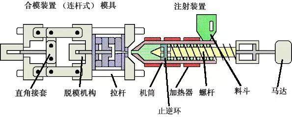 6大"常用"注塑計(jì)算公式 !（敬請(qǐng)收藏）