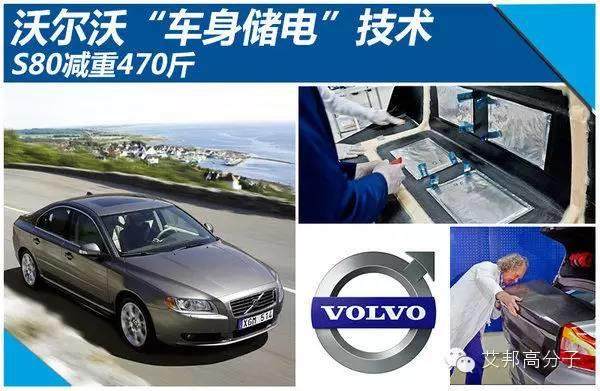 國內外知名企業最新車用碳纖維復合材料技術介紹