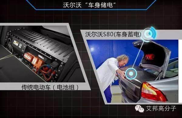 國內外知名企業最新車用碳纖維復合材料技術介紹