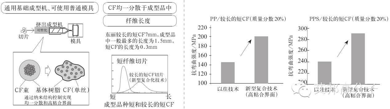 國內外知名企業最新車用碳纖維復合材料技術介紹