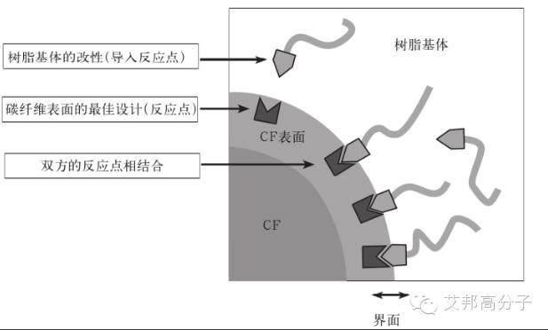 國內外知名企業最新車用碳纖維復合材料技術介紹