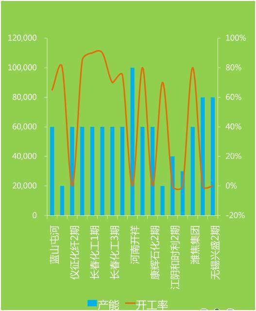 2015年PBT市场调查报告：低端产品供大于求，高端严重依赖日本