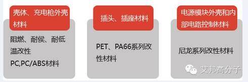 【聚賽龍】充電樁用塑料材料選材秘訣
