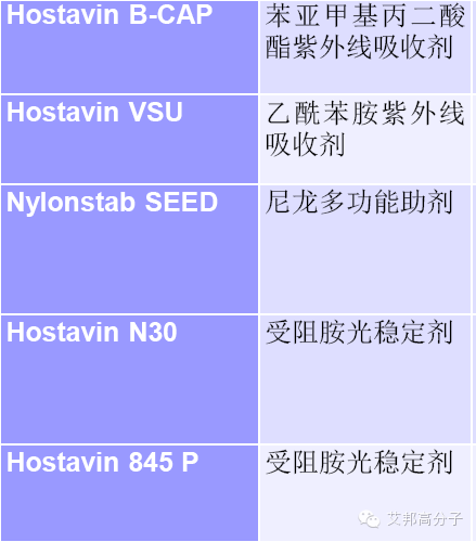 【收藏】改性塑料、彈性體助劑大全