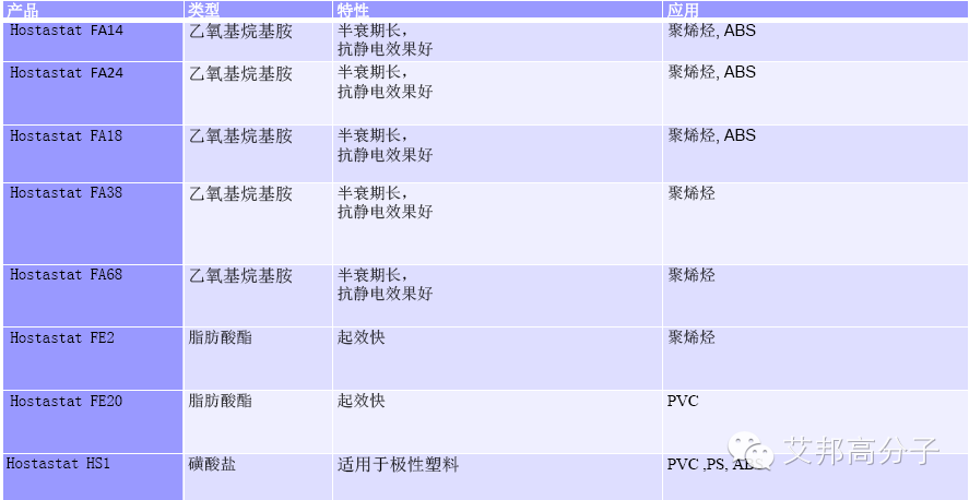 【收藏】改性塑料、彈性體助劑大全