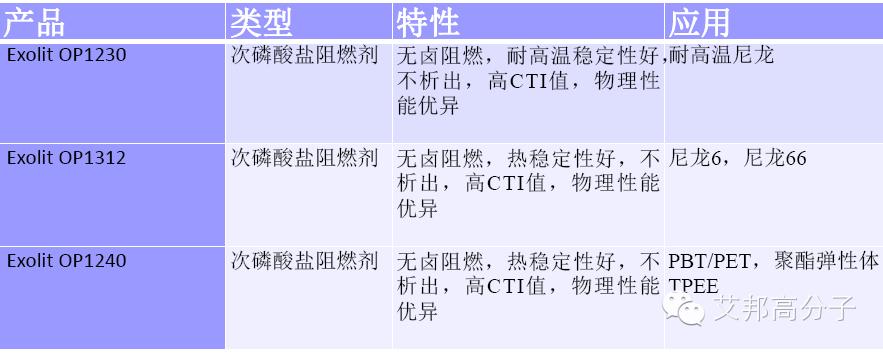 【收藏】改性塑料、彈性體助劑大全