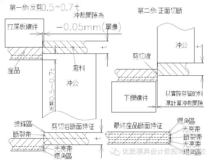 非常經典的12條實用模具設計技巧，果斷收藏