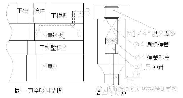 非常經典的12條實用模具設計技巧，果斷收藏