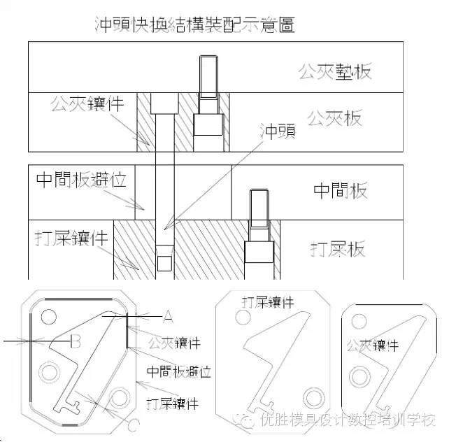 非常經典的12條實用模具設計技巧，果斷收藏