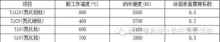 非常經典的12條實用模具設計技巧，果斷收藏
