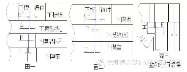 非常經典的12條實用模具設計技巧，果斷收藏