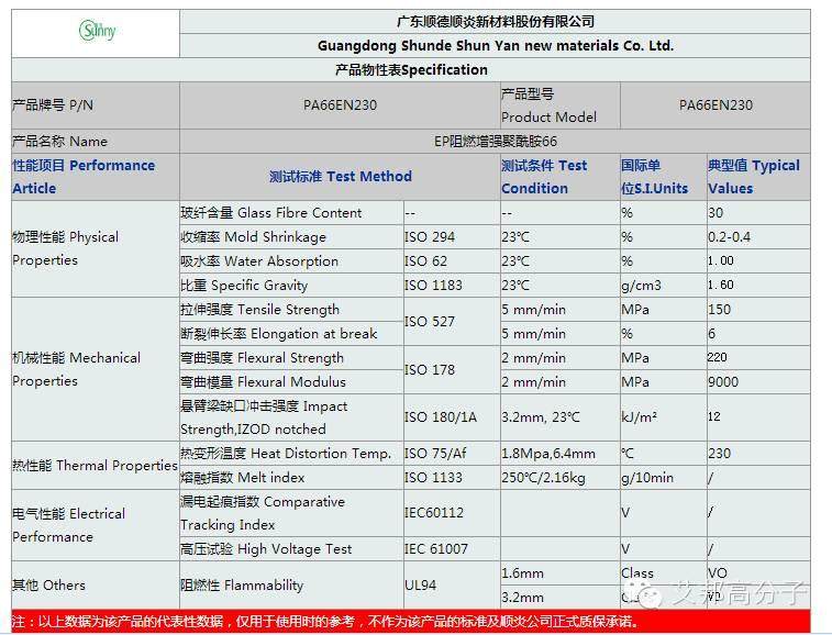 玻纖增強尼龍在汽車空調風輪的應用